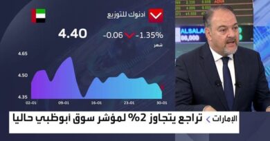 كيف تأثر أداء سوق أبوظبي من خسائر أداني غروب؟