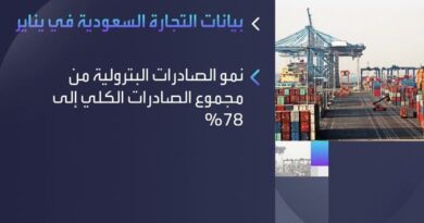 انخفاض الصادرات السلعية السعودية 2.8% إلى 105 مليارات ريال خلال يناير