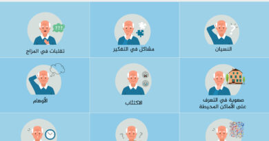 اكتشاف الإصابة بألزهايمر يتاح قريبا بفحص دم.. فماذا عن العلاج؟